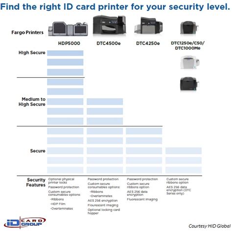 Printer Comparison Chart