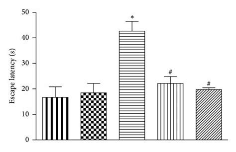 Effect Of Alcl And Alcl Treatments On A Escape Latency Time