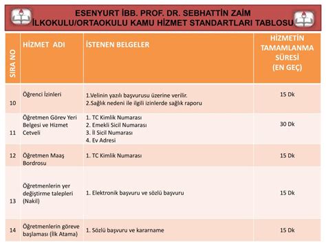 Ppt Esenyurt Bb Prof Dr Sebhatt N Za M Lkokulu Ortaokulu Kamu