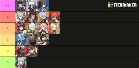 Zenless Zone Zero Tier List Best Characters Ranked Beebom