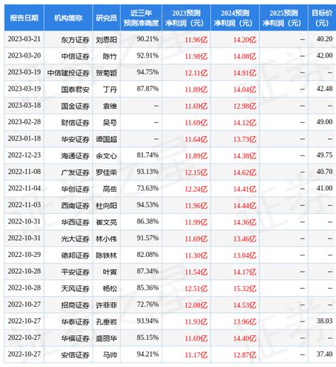 一心堂：4月21日接受机构调研，包括知名机构东方港湾的多家机构参与 管理 资本 投资