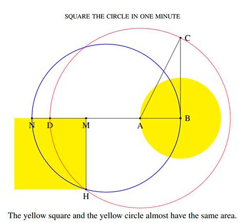 Cuadratura Del C Rculo El Desaf O Matem Tico Imposible Que Resolvi