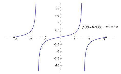 SageMath - Calculus Tutorial - Continuity