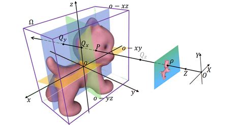 论文笔记SO Pose Exploiting Self Occlusion for Direct 6D Pose Estimation 知乎