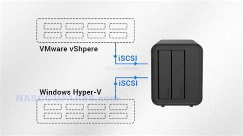 Terramaster Nas Nas Compares