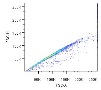 How Does FSC A Vs FSC H Indicate The Singlets In A FACS Data