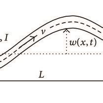 Pdf Dynamic Behavior Of Axially Functionally Graded Pipes Conveying Fluid