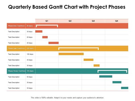 Quarterly Based Gantt Chart With Project Phases Ppt Powerpoint