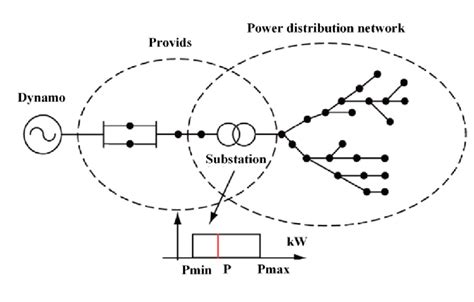 Distribution Network Schematic Diagram - Circuit Diagram