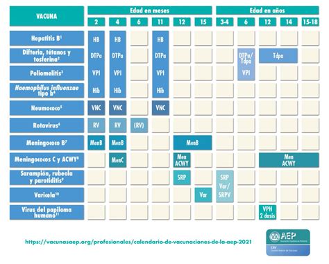 Calendario De Vacunaciones De La Aep 2021 Comité Asesor De Vacunas De