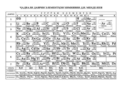 Таблица менделеева егэ