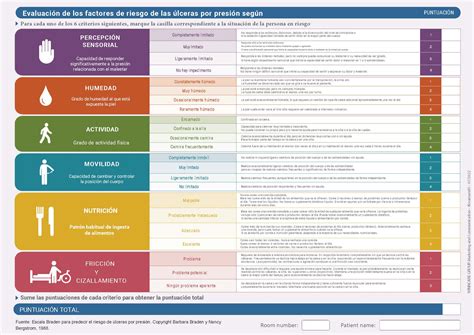 Tabla de Braden Escaras Punto Geriátrico