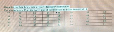 Solved Organize The Data Below Into A Relative Frequency Chegg