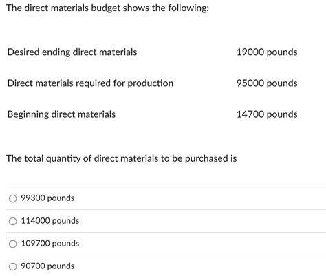 Solved The direct materials budget shows the following: | Chegg.com