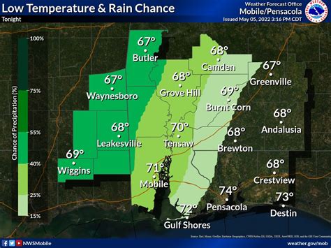 Nws Mobile On Twitter 11pm Showers And Storms Increase From The West