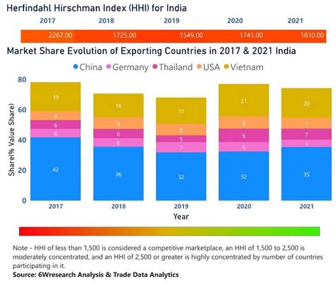 India Lead Acid Battery Market Outlook 2021 2027 Outlook