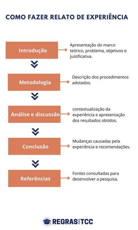 Como Fazer Relato De Experi Ncia Passo A Passo E Exemplos