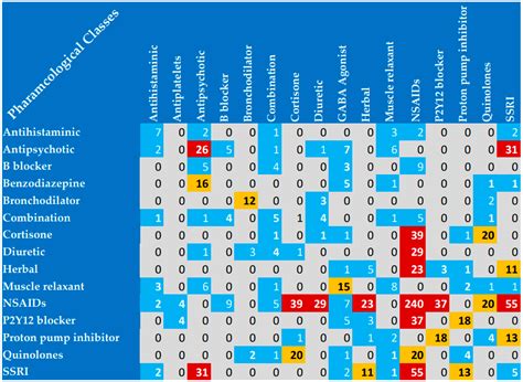 Pharmacy Free Full Text Prevalence Of DrugDrug Interactions In