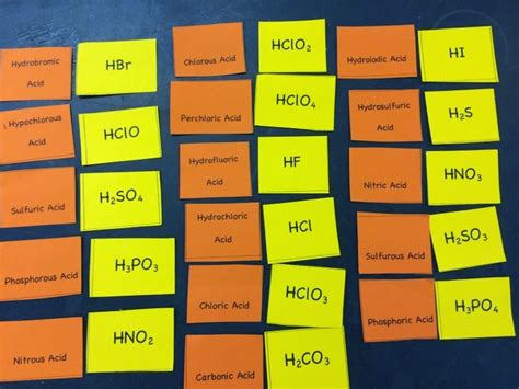 The Art Of Teaching Science Nomenclature Its All In The Cards