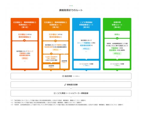 「こども家庭ソーシャルワーカー認定資格」特設サイト 一般財団法人 日本ソーシャルワークセンター｜necco Inc