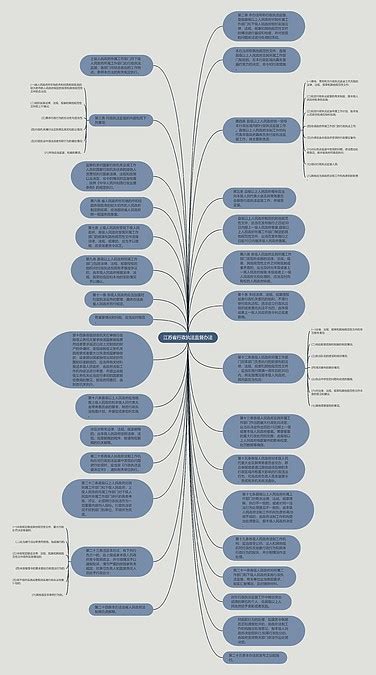 江苏省行政执法监督办法思维导图编号p8632632 Treemind树图