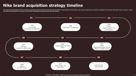 Nike Brand Strategy Ppt PowerPoint Presentation Complete Deck With Slides