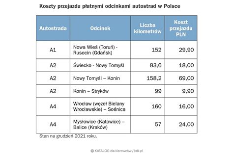 Jak Płacić W Polsce Za Autostrady I Rynek I Kdk Pl Nie Przepisujemy