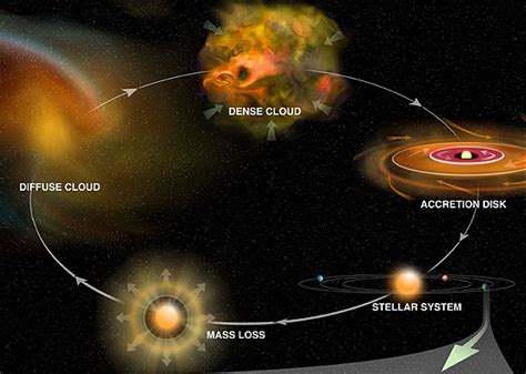 La Formaci N Del Sistema Solar Paleontolog A