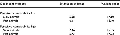 Table From Category Activation Effects In Judgment And Behaviour The