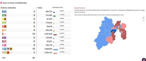 Ine Resultados Edomex Elecciones 2021 Conteo Rápido Prep Y Resultados Oficiales En El Estado