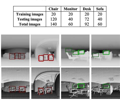 Figure From D Laser Based Multiclass And Multiview Object Detection