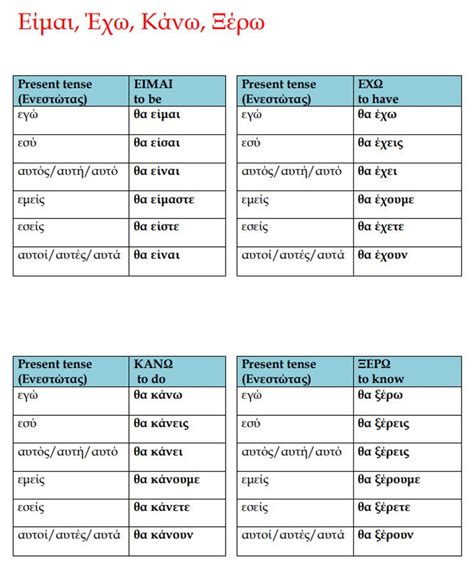 Greek Irregular Verbs Conjugation Tables Future Tense Greek Printable