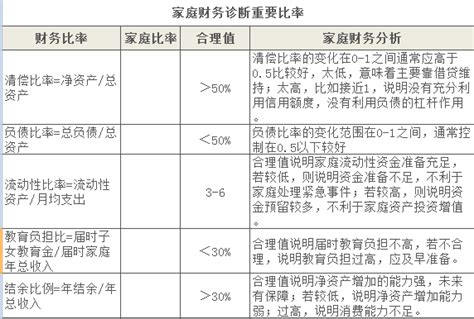 家庭财务管理基础 知乎