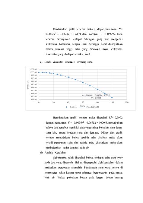 Laporan Praktikum Mekanika Fluida Hydraulic Bench Itb Modul 1 PDF