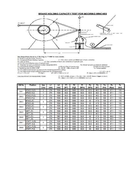 Mooring Winch Brake Test Procedure | PDF