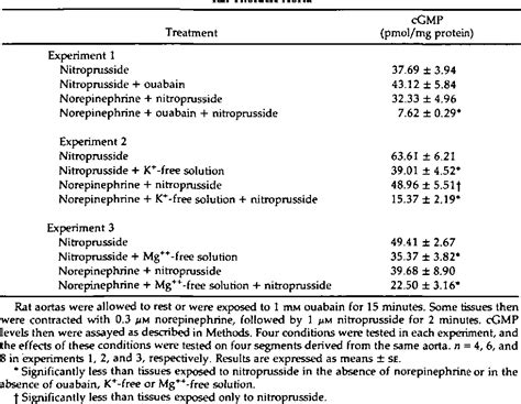 [PDF] Effect of Sodium‐Potassium Pump Inhibitors and Membrane ...