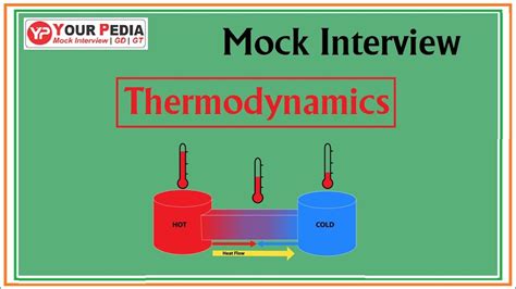 Thermodynamics Mock Interview Interview Questions Of Thermodynamics