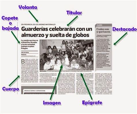 Conoce TODAS las PARTES de una NOTICIA RESUMEN CORTO Y FÁCIL