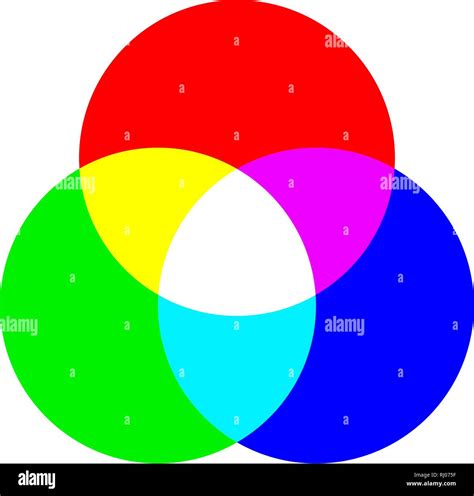 Modelo de color RGB icono con superposición de círculos de rojo verde