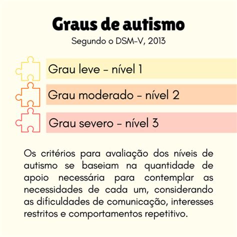 Grau 1 Autismo - Como saber se meu filho tem autismo? | Paulinha Psico Infantil