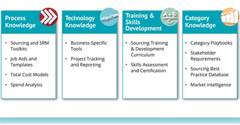 Building A Talent And Knowledge Management Program The New Imperative