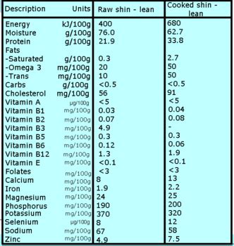 interpreting tables  food composition data studycom