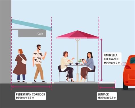 How Do I Get A Footpath Dining Permit Logan City Council