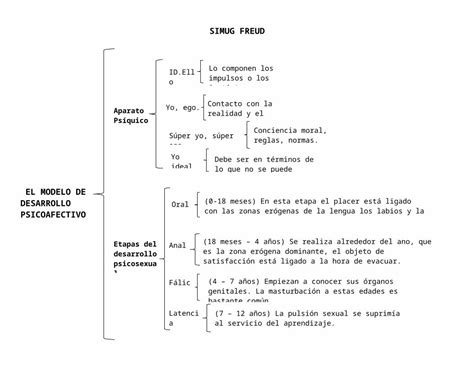 Docx Cuadro Sin Ptico Simug Freud Dokumen Tips