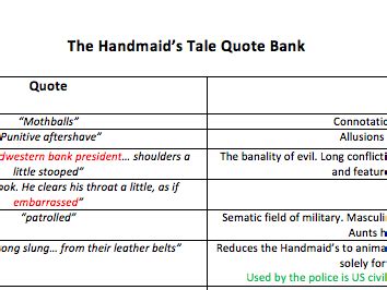 The Handmaid's Tale Quotes | Teaching Resources