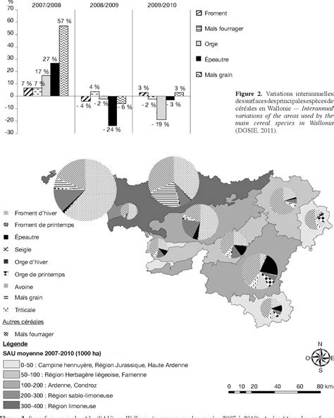 Figure 1 from Etat des lieux des flux céréaliers en Wallonie selon