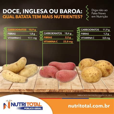 Batata Inglesa Tem Açúcar - Tabela Nutricional Batata Inglesa Cozida 100g - RETOEDU