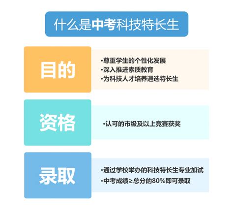 了解科技特长生看这一篇就够啦