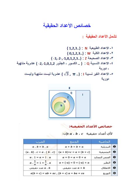 بحث عن خصائص الاعداد الحقيقيه المرسال