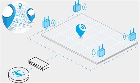 Guide Des Syst Mes De Localisation En Temps R El Rtls Xingyetonblog